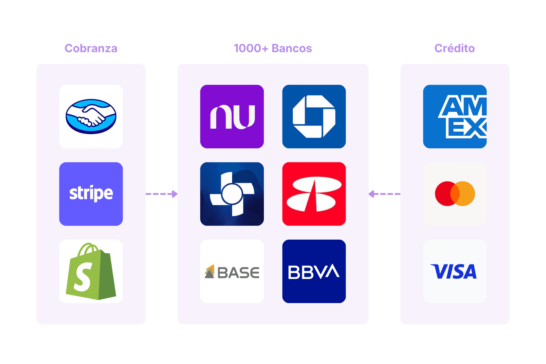 Hunna conciliando bancos y servicios financieros de terceros