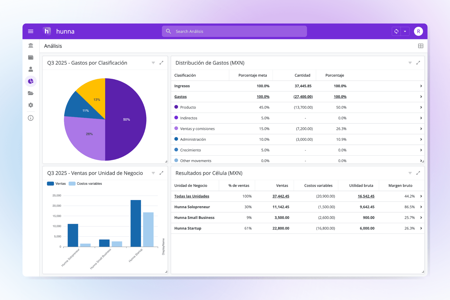 Grow your profit with profit-focused analyses