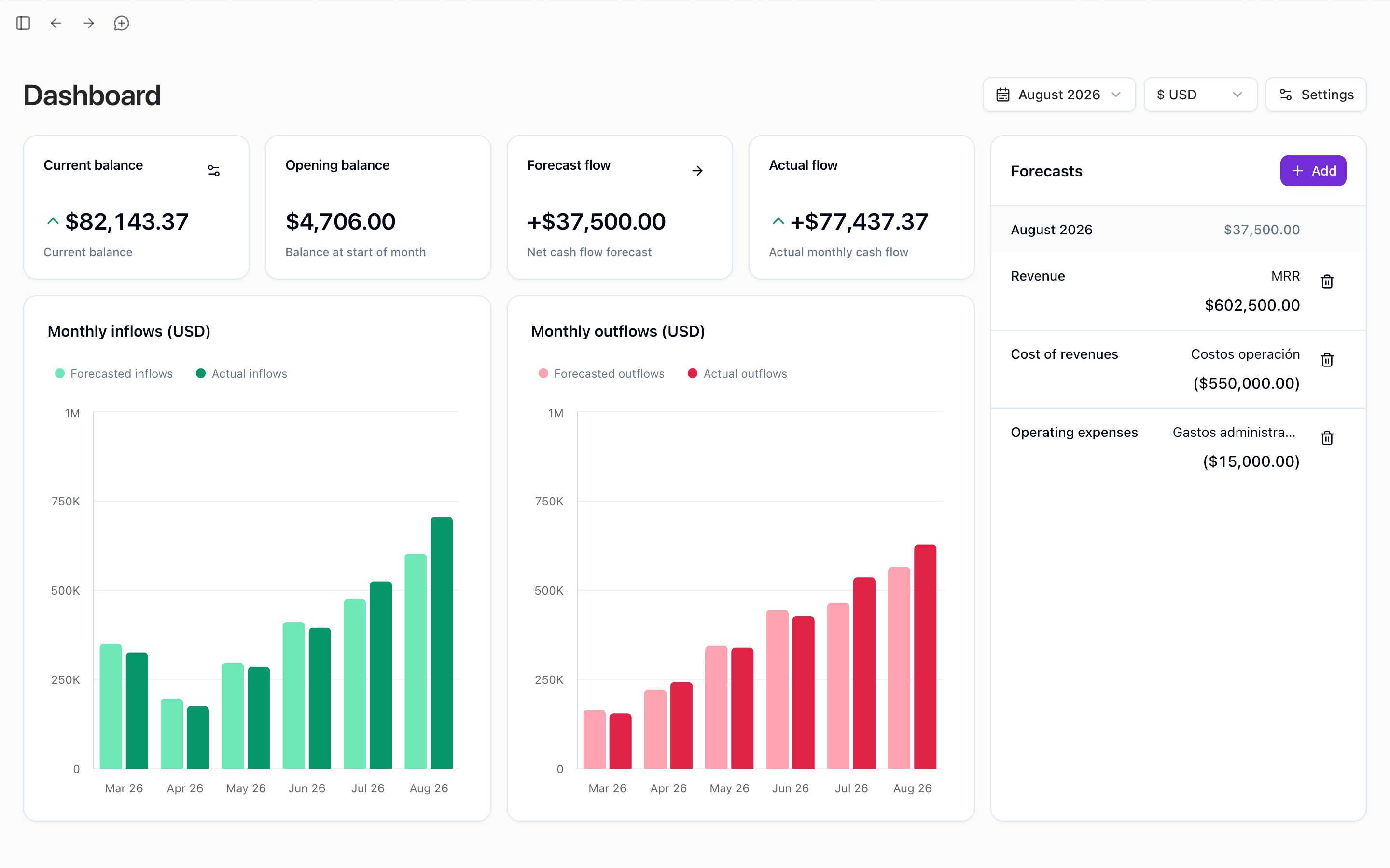 Hunna financial dashboard