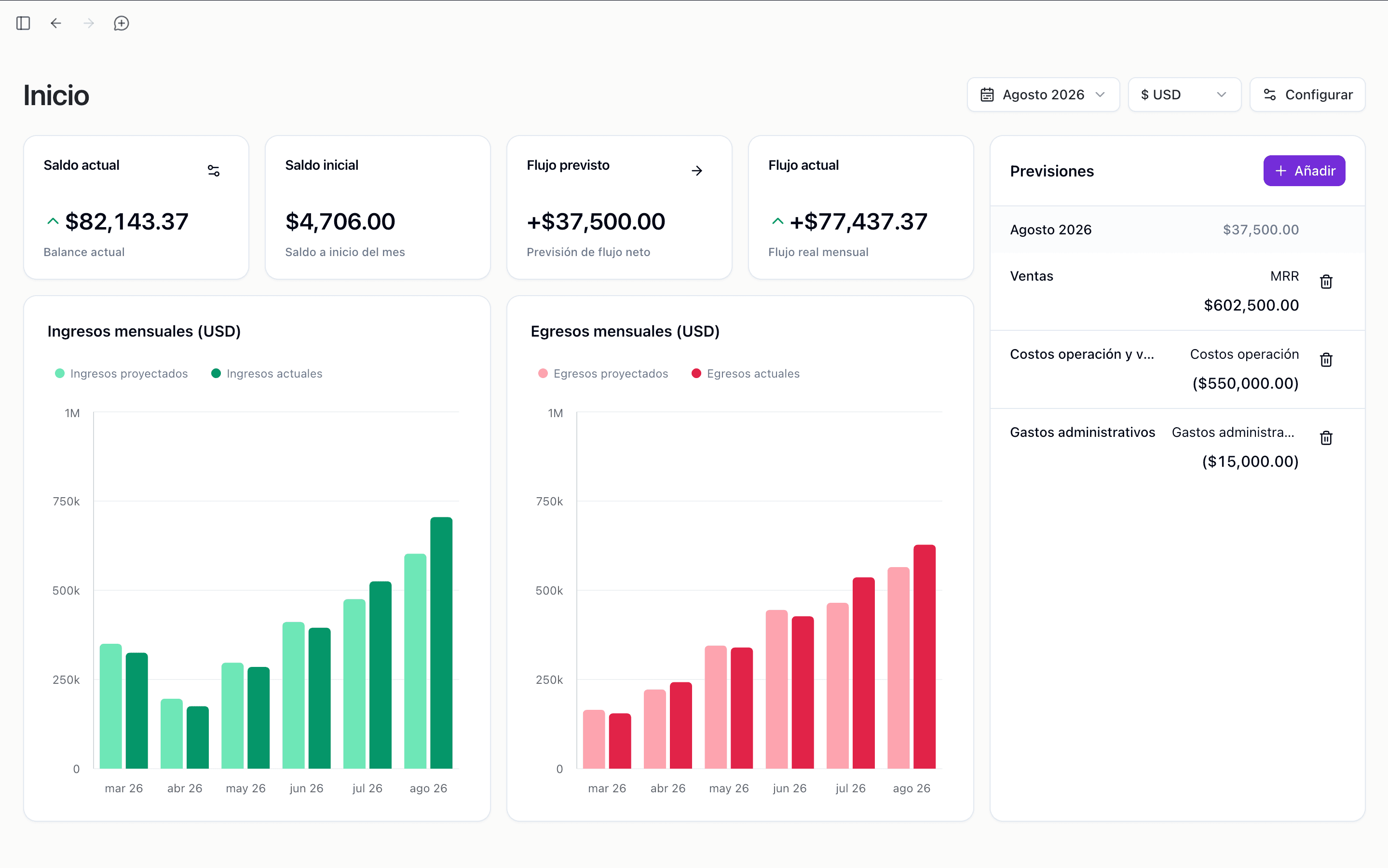 Panel financiero de Hunna