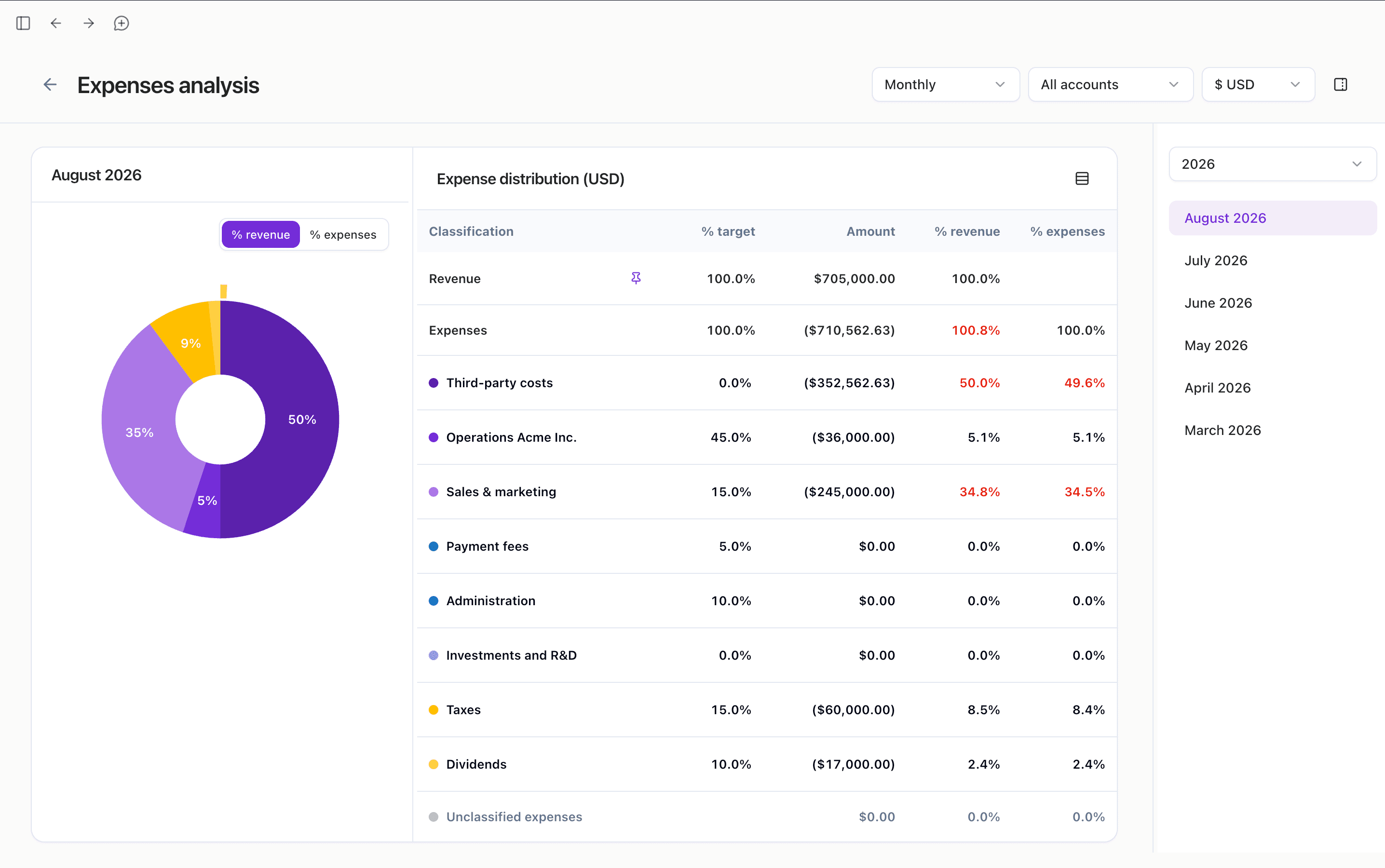 Hunna cash flow optimization dashboard