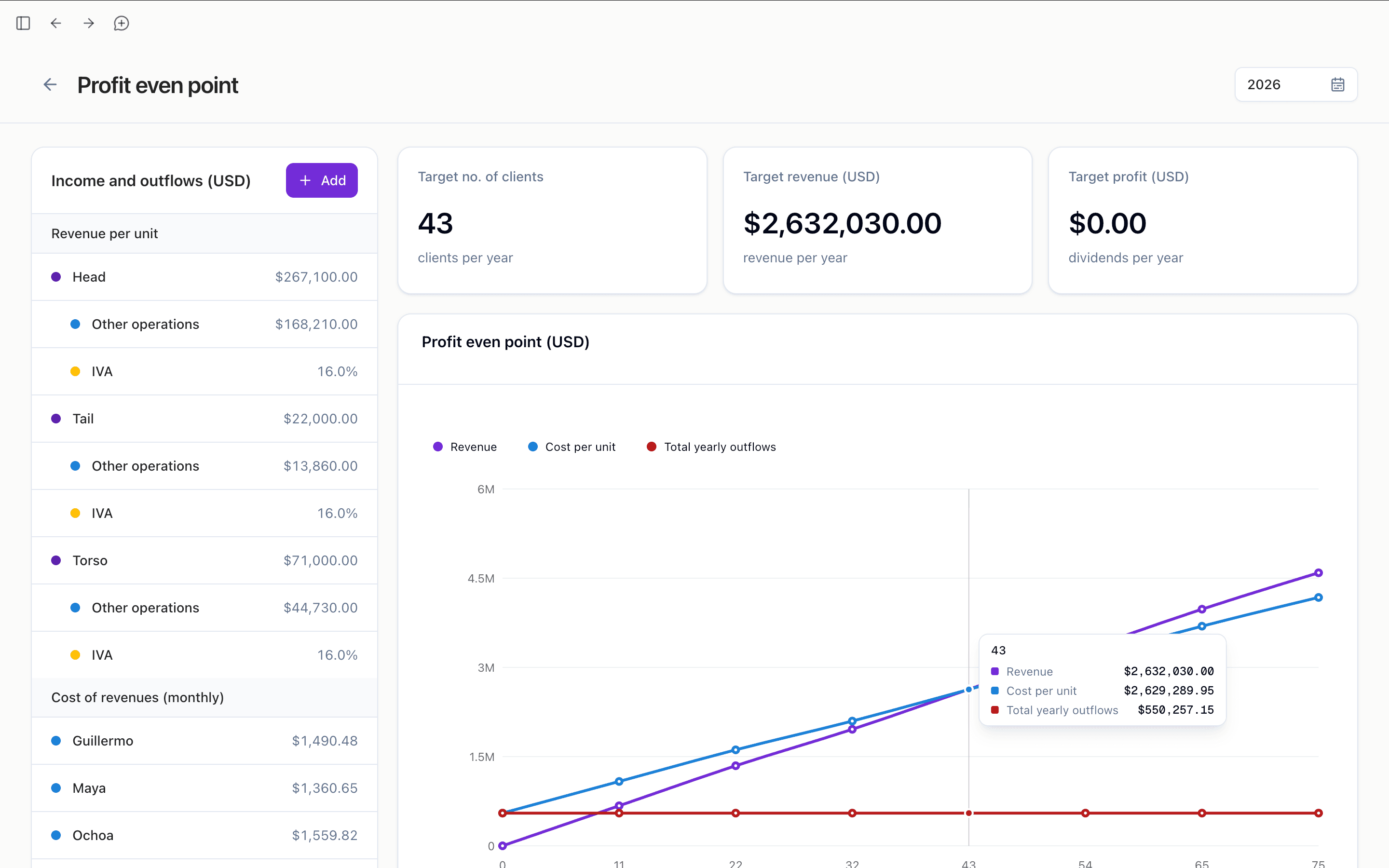 Hunna monthly board report analysis