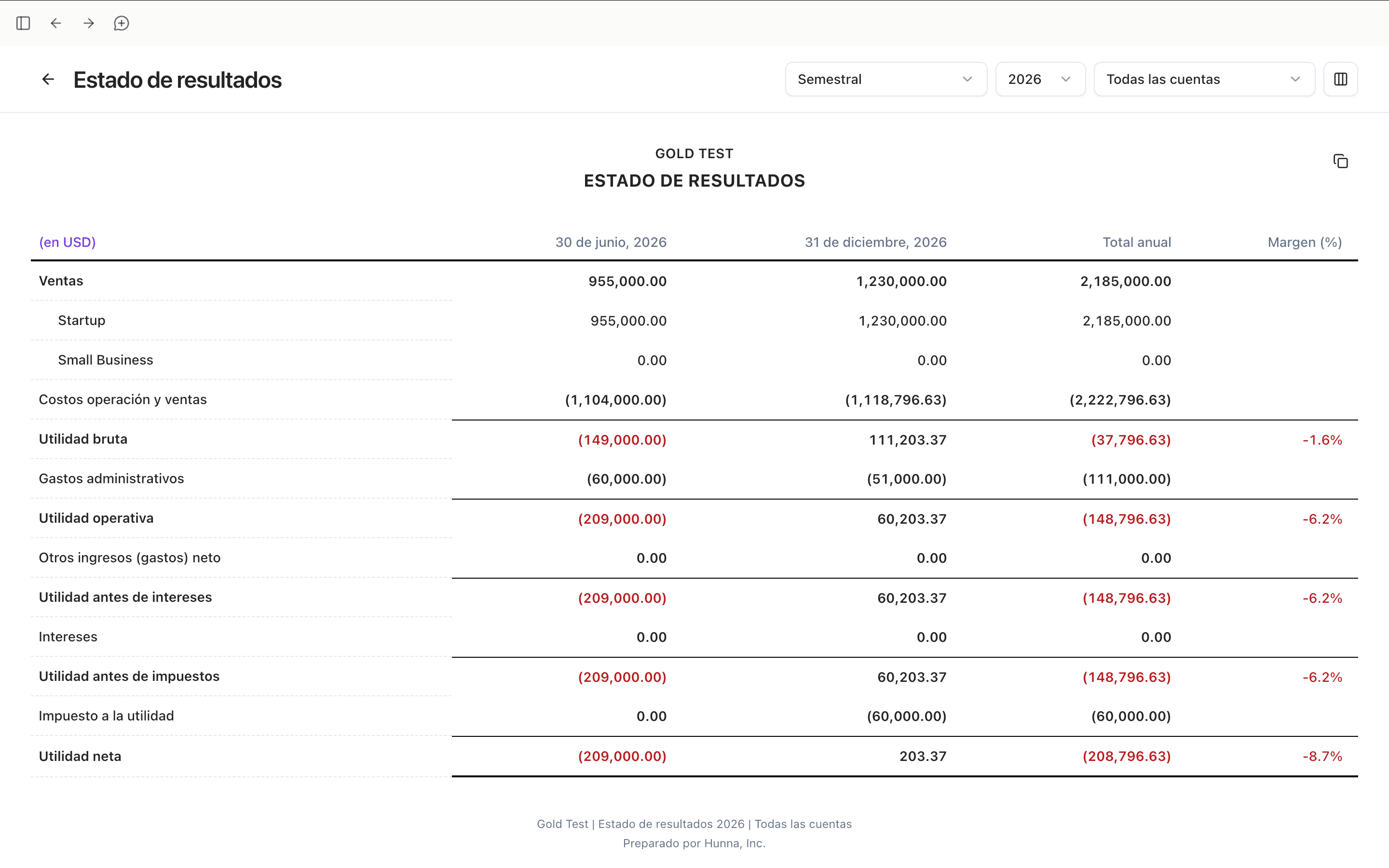Reporte de utilidad neta para ganancias del founder